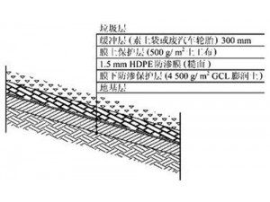 垃圾填埋場(chǎng)防護(hù)示意圖
